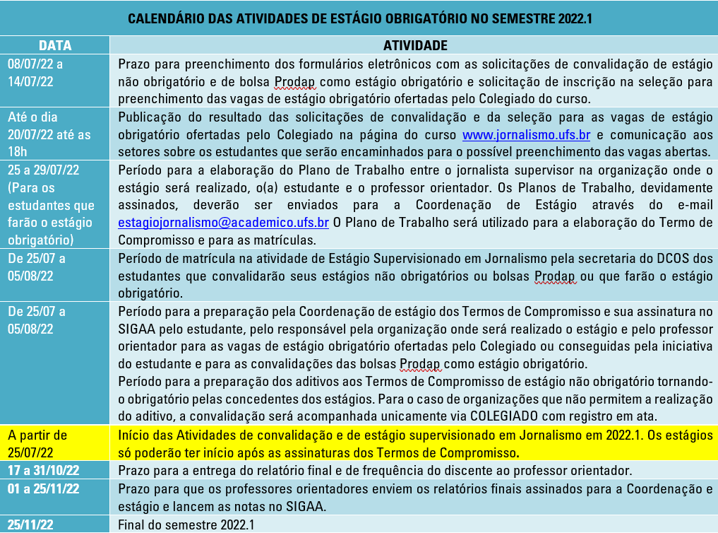 Descrição das etapas do estágio obrigatório desde a seleção até sua finalização.