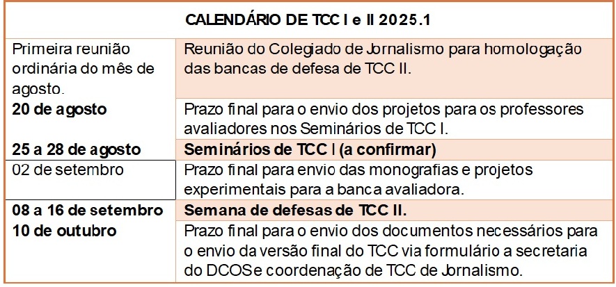 Calendário de TCC I e TCC II de Jornalismo no semestre 2025.1